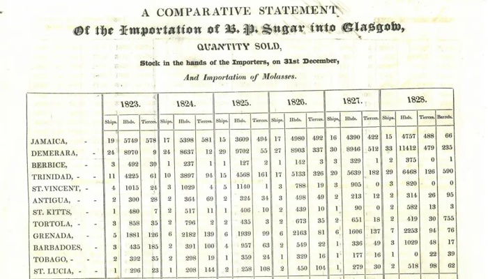 Legacies of Slavery and Empire: Glasgow Plantation Owners in Jamaica ...