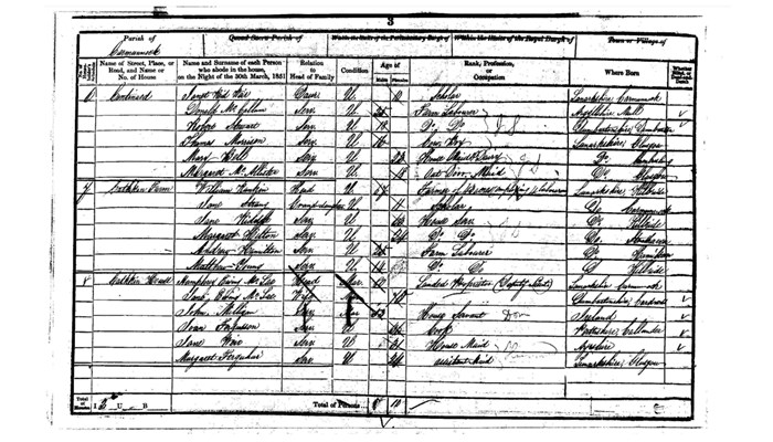 a census table showing inhabitants details of Cathkin House