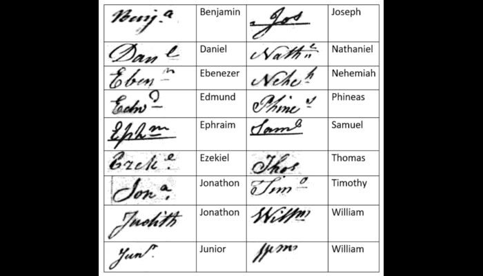 Shortened Names A Quick Beginner’s Guide to Reading 19th Century Cursive — Glasgow Life
