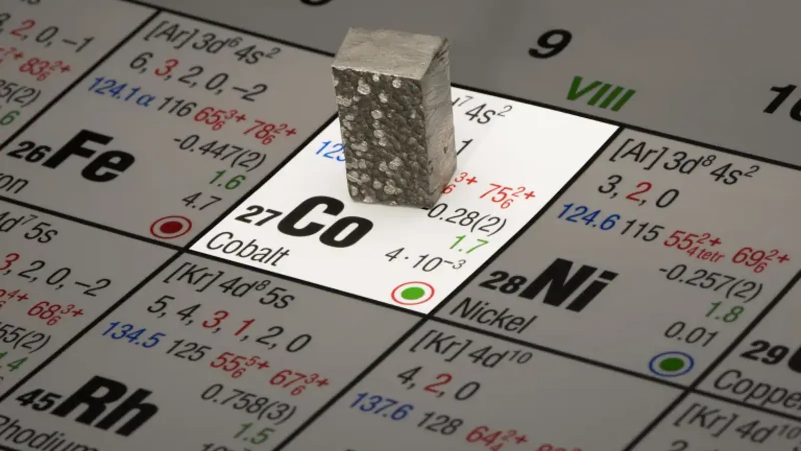 an image showing a lump of cobalt on top of its location on the periodic table.