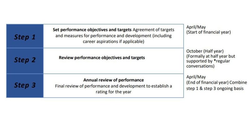 Performance — Glasgow Life